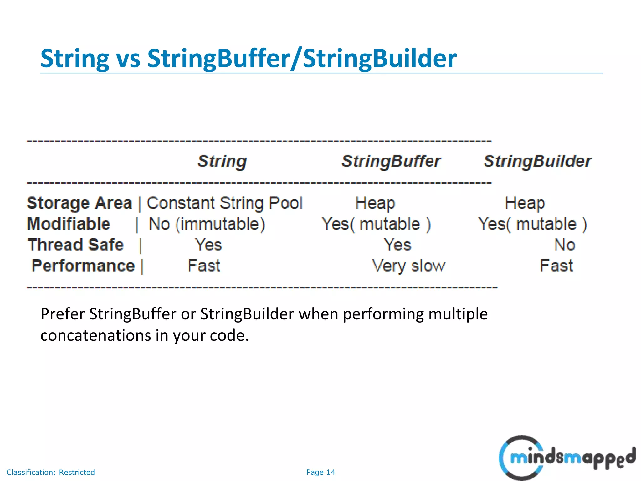Page 14Classification: Restricted
String vs StringBuffer/StringBuilder
Prefer StringBuffer or StringBuilder when performing multiple
concatenations in your code.
 