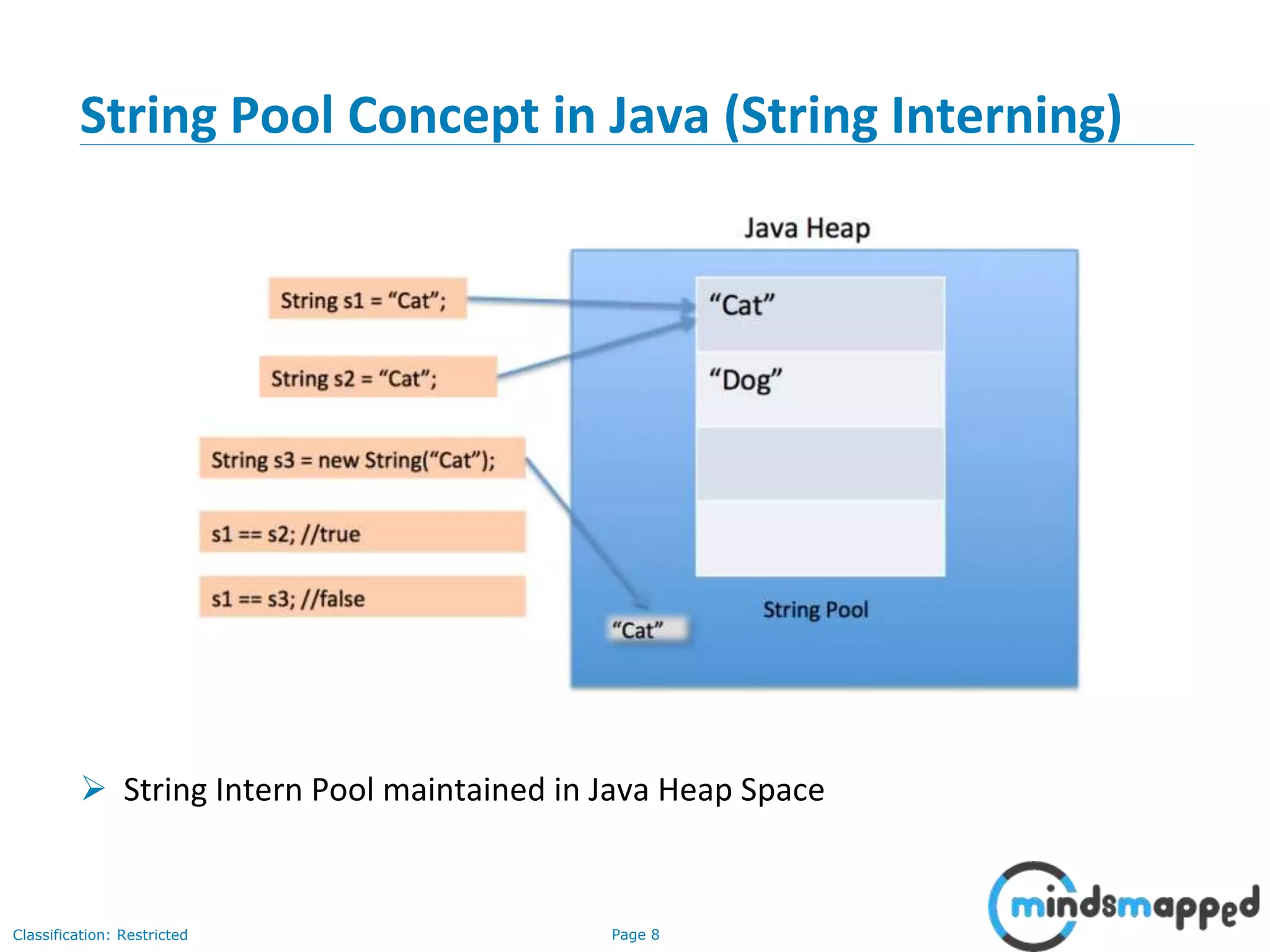Page 8Classification: Restricted
String Pool Concept in Java (String Interning)
 String Intern Pool maintained in Java Heap Space
 