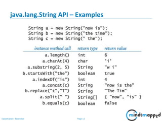 Page 12Classification: Restricted
java.lang.String API – Examples
 