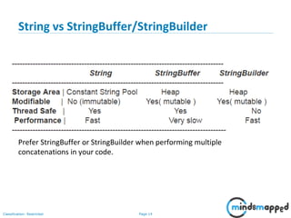 Page 14Classification: Restricted
String vs StringBuffer/StringBuilder
Prefer StringBuffer or StringBuilder when performing multiple
concatenations in your code.
 