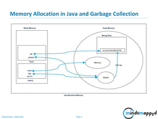 Page 5Classification: Restricted
Memory Allocation in Java and Garbage Collection
 