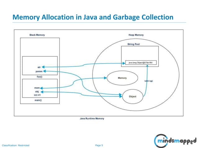 Strings in Java | PPSX