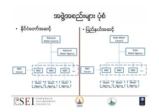• National Level
• Water Use Permits
• National Information System
• Surveillance
• Regulations
• Approves propositions from RBOs
National
Water Council
National
Water Agency
အဖဲြ႔အစည္းမ်ား ပံုစံ
• ႏိုင္ငံေတာ္အဆင့္ • ျပည္နယ္အဆင့္
National
Water Council
National
Water Agency
State Water
Council
State
Water Agency
• Propositions to Water Council
Non-government nature
A member of each RBO
• Experience sharing
• Consultative role
RBO RBO RBO …RBO
Forum
Water
Agency
Water
Agency
Water
Agency
Technical body to be implemented after
Water Use Charge starts in the basin
• Gradually assume the roles of
the National Water Agency
8
RBO
Forum
Water
Agency
Water
Agency
Water
Agency
RBO RBO RBO …
RBO
Forum
Water
Agency
Water
Agency
Water
Agency
RBO RBO RBO …
 