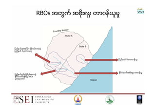 State A
State B
ျပည္နယ္မ်ားအၾကား ျမစ္၀ွမ္းေဒသခဲြ
ျပည္နယ္ A မွတာ၀န္ယူ
RBOs အတြက္ အစိုးရမွ တာ၀န္ယူမႈ
Ocean
ျပည္နယ္ B မွတာ၀န္ယူ
ႏိုင္ငံေတာ္အစိုးရမွ တာ၀န္ယူ
ျပည္နယ္တြင္း ျမစ္၀ွမ္းေဒသခဲြ
ႏိုင္ငံေတာ္အစိုးရမွ RBOs
မ်ားထူေထာင္
7
CA3
VVV3
 