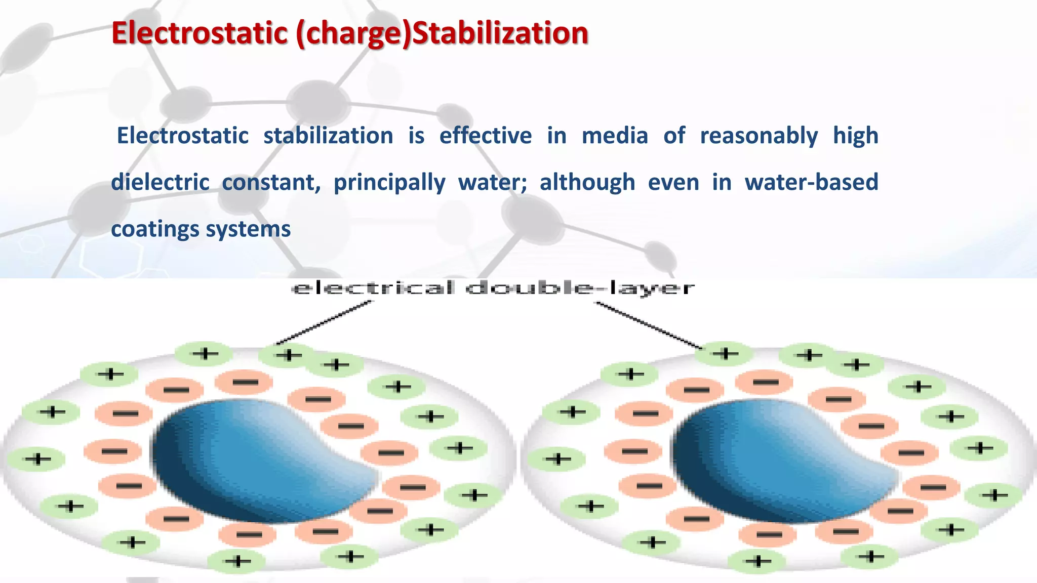 Electrostatic (charge)Stabilization
Electrostatic stabilization is effective in media of reasonably high
dielectric constant, principally water; although even in water-based
coatings systems
 