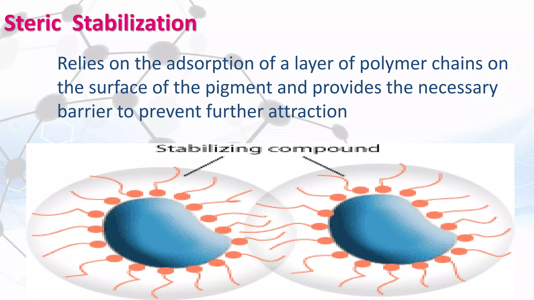Steric Stabilization
Relies on the adsorption of a layer of polymer chains on
the surface of the pigment and provides the necessary
barrier to prevent further attraction
 