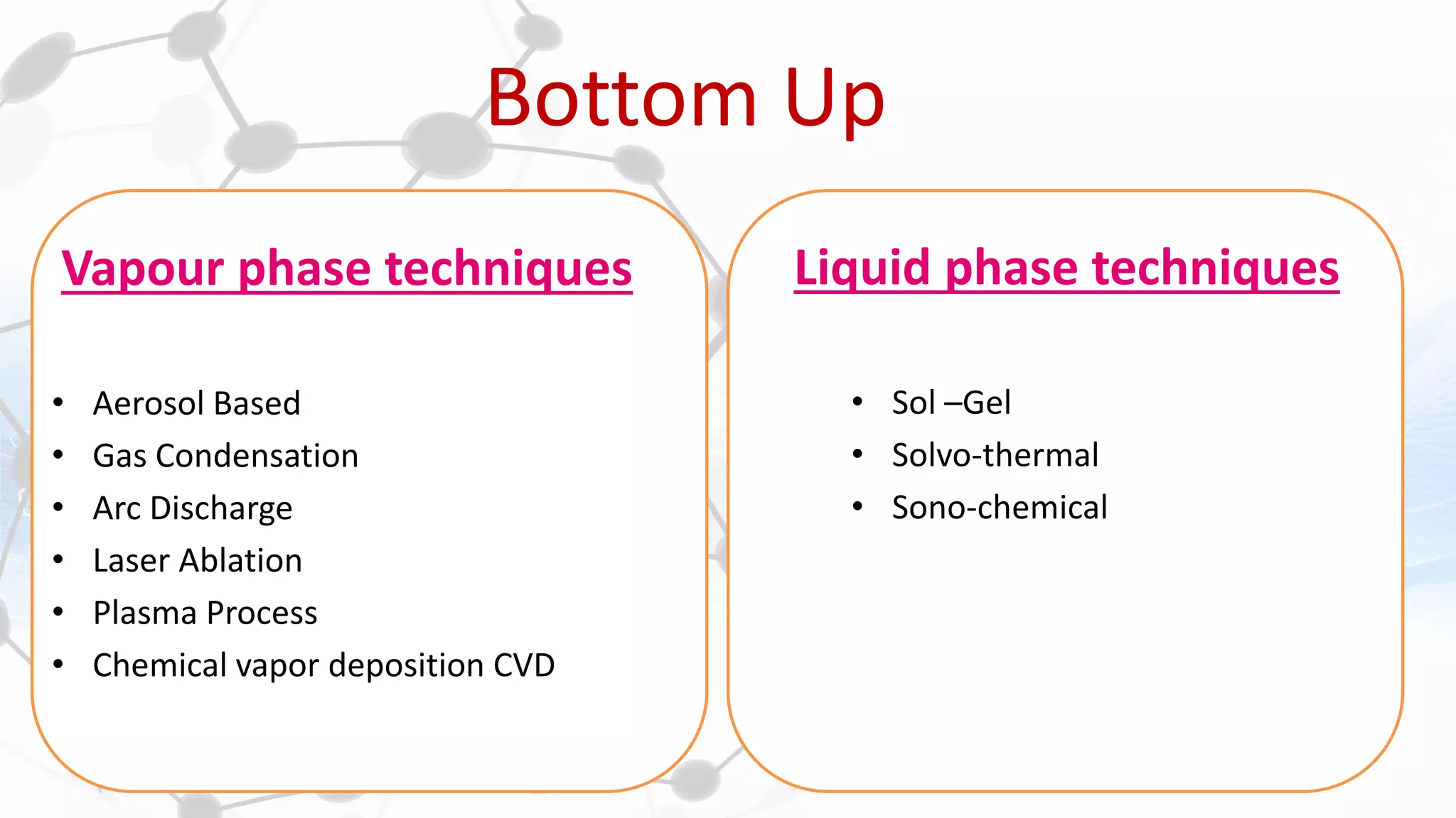 Bottom Up
Vapour phase techniques
• Aerosol Based
• Gas Condensation
• Arc Discharge
• Laser Ablation
• Plasma Process
• Chemical vapor deposition CVD
Liquid phase techniques
• Sol –Gel
• Solvo-thermal
• Sono-chemical
 