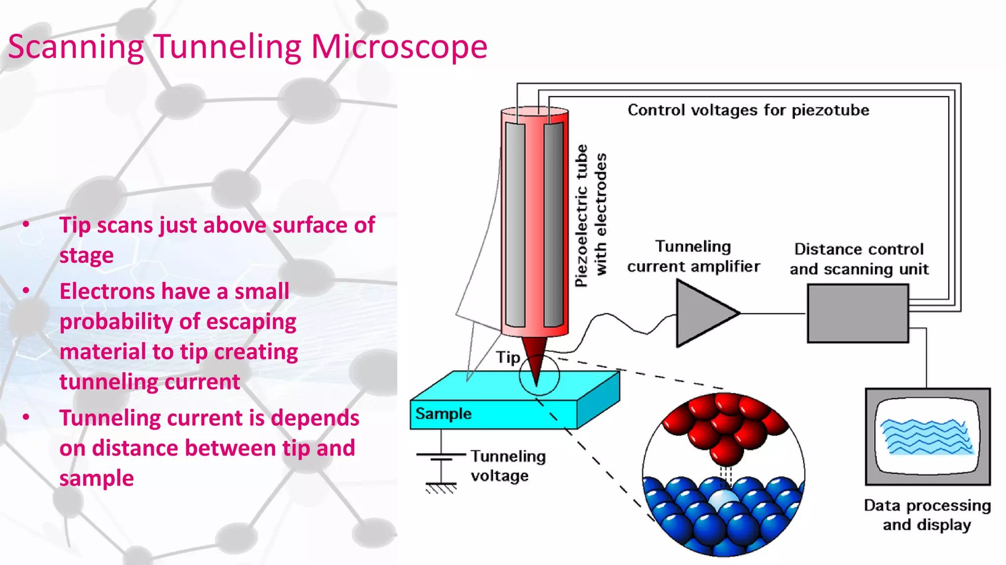 Scanning Tunneling Microscope
• Tip scans just above surface of
stage
• Electrons have a small
probability of escaping
material to tip creating
tunneling current
• Tunneling current is depends
on distance between tip and
sample
 