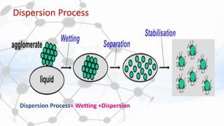 Nanomaterials & nanotechnology Part 5 | PDF