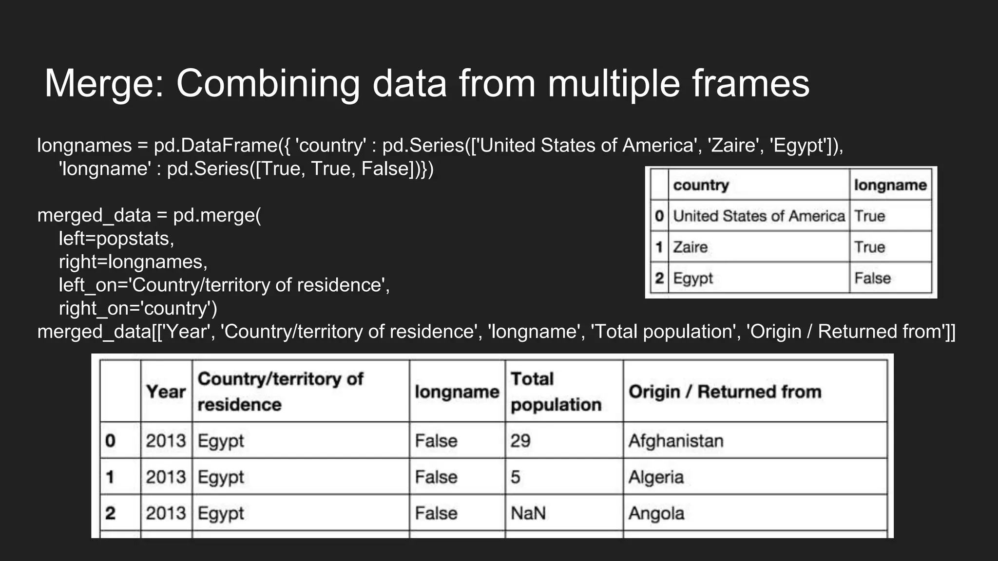 Merge: Combining data from multiple frames
longnames = pd.DataFrame({ 'country' : pd.Series(['United States of America', 'Zaire', 'Egypt']),
'longname' : pd.Series([True, True, False])})
merged_data = pd.merge(
left=popstats,
right=longnames,
left_on='Country/territory of residence',
right_on='country')
merged_data[['Year', 'Country/territory of residence', 'longname', 'Total population', 'Origin / Returned from']]
 