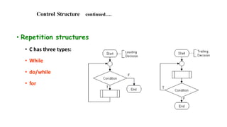 Control Structure continued….
• Repetition structures
• C has three types:
• While
• do/while
• for
 