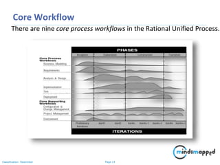 Page 14Classification: Restricted
Core Workflow
There are nine core process workflows in the Rational Unified Process.
 