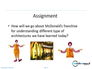 Page 19Classification: Restricted
Thank you
 