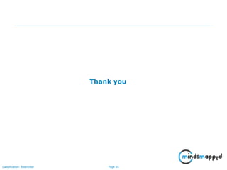 Page 20Classification: Restricted
Thank you
 