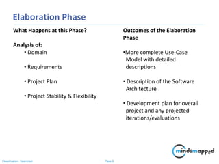 Page 6Classification: Restricted
Elaboration Phase
What Happens at this Phase?
Analysis of:
• Domain
• Requirements
• Project Plan
• Project Stability & Flexibility
Outcomes of the Elaboration
Phase
•More complete Use-Case
Model with detailed
descriptions
• Description of the Software
Architecture
• Development plan for overall
project and any projected
iterations/evaluations
 