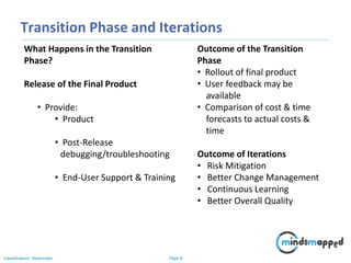 Page 8Classification: Restricted
Transition Phase and Iterations
What Happens in the Transition
Phase?
Release of the Final Product
• Provide:
• Product
• Post-Release
debugging/troubleshooting
• End-User Support & Training
Outcome of the Transition
Phase
• Rollout of final product
• User feedback may be
available
• Comparison of cost & time
forecasts to actual costs &
time
Outcome of Iterations
• Risk Mitigation
• Better Change Management
• Continuous Learning
• Better Overall Quality
 
