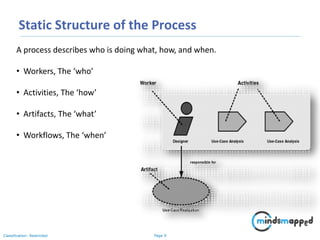 Page 9Classification: Restricted
Static Structure of the Process
A process describes who is doing what, how, and when.
• Workers, The ‘who’
• Activities, The ‘how’
• Artifacts, The ‘what’
• Workflows, The ‘when’
 