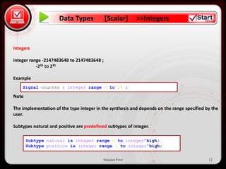 Data Types            [Scalar]      >>Integers


• Click to edit Master text styles
Integers

       – Second level
integer range -2147483648 to 2147483648 ;
           -231 to 231
           • Third level
Example
               – Fourth level
    Signal   counter : integer range        0 to 15 ;
                    » Fifth level
Note

The implementation of the type integer in the synthesis and depends on the range specified by the
user.

Subtypes natural and positive are predefined subtypes of integer.

       Subtype natural is integer range 0 to integer‟high;
       Subtype positive is integer range 1 to integer‟high;


                                           Session Five                                     12
 