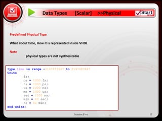 Data Types            [Scalar]      >>Physical


 • Click to edit Master text styles
 Predefined Physical Type

        – Second level
 What about time, How it is represented inside VHDL

 Note      • Third level
           physical types are not synthesizable
                – Fourth level
                    » Fifth level
type time is range -2147483647 to 2147483647
Units
         fs;
         ps = 1000 fs;
         ns = 1000 ps;
         us = 1000 ns;
         ms = 1000 us;
         sec = 1000 ms;
         min = 60 sec;
         hr = 60 min;
end units;

                                           Session Five                13
 
