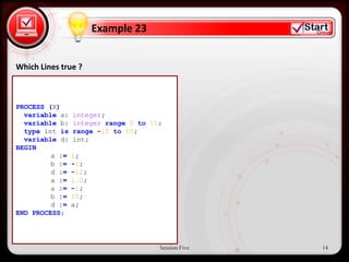 Example 23


Which Lines true ?
 • Click to edit Master text styles
      – Second level
PROCESS (X)
          • Third level
  variable a:integer;
  variable b:   integer range 0 to 15;
  type int is
                – Fourth level
                range -10 to 10;
  variable d:   int; » Fifth level
BEGIN
         a :=   1;
         b :=   -1;
         d :=   -12;
         a :=   1.0;
         a :=   -1;
         b :=   10;
         d :=   a;
END PROCESS;




                                     Session Five   14
 