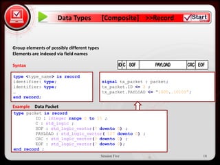 Data Types              [Composite] >>Record


• Click to edit Master text styles
Group elements of possibly different types
Elements are indexed via field names
     – Second level
Syntax
          • Third level
type <type_name> is record
             – Fourth level
identifier: type;                            signal tx_packet : packet;
identifier: type;                            tx_packet.ID <= 3 ;
…
                  » Fifth level              tx_packet.PAYLOAD <= “1000..10101”;
end record;

Example Data Packet
type packet is record
         ID : integer range 0 to 15 ;
         C : std_logic ;
         SOF : std_logic_vector(7 downto               0) ;
         PAYLOAD : std_logic_vector( 127               downto 0) ;
         CRC : std_logic_vector(3 downto               0) ;
         EOF : std_logic_vector(7 downto               0);
end record ;
                                             Session Five                          18
 