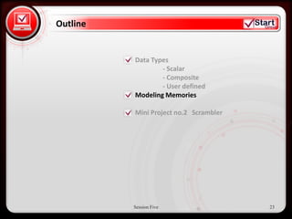 Outline


• Click to edit Master text styles
                       Data Types
                               - Scalar
   – Second level                     - Composite
                                      - User defined
      • Third level           Modeling Memories
          – Fourth level
                              Mini Project no.2 Scrambler
              » Fifth level




                              Session Five                  23
 