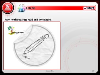 Lab 06


 • Click to edit Master text styles
RAM with separate read and write ports

     – Second level
         • Third
      Assignment   level
             – Fourth level
                 » Fifth level




                                 Session Five   26
 