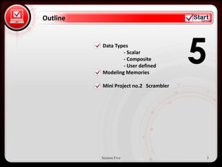 Outline


• Click to edit Master text styles
   – Second level
      • Third level
                       Data Types
                               - Scalar
                                      - Composite
                                      - User defined
                              Modeling Memories
                                                            5
          – Fourth level
                              Mini Project no.2 Scrambler
              » Fifth level




                              Session Five                  3
 