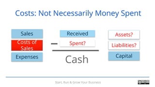 Start, Run & Grow Your Business
Costs: Not Necessarily Money Spent
Assets?
Costs of
Sales
Sales
Liabilities?
CapitalExpenses
Spent?
Cash
Received
 