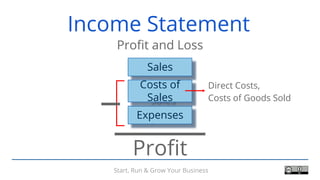 Start, Run & Grow Your Business
Income Statement
Profit and Loss
Sales
Expenses
Costs of
Sales
Profit
Direct Costs,
Costs of Goods Sold
 
