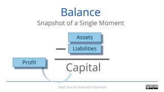 Start, Run & Grow Your Business
Balance
Snapshot of a Single Moment
Liabilities
Assets
Capital
Profit
 