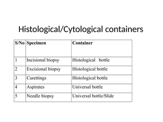Histological/Cytological containers
S/No Specimen Container
1 Incisional biopsy Histological bottle
2 Excisional biopsy Histological bottle
3 Curettings Histological bottle
4 Aspirates Universal bottle
5 Needle biopsy Universal bottle/Slide
 