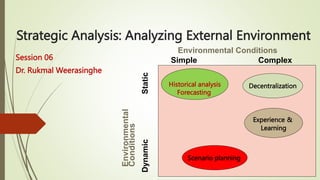 Strategic Analysis: Analyzing External Environment
Session 06
Dr. Rukmal Weerasinghe
Historical analysis
Forecasting
Decentralization
Experience &
Learning
Scenario planning
Simple
Environmental Conditions
Complex
Static
Dynamic
Environmental
Conditions
 