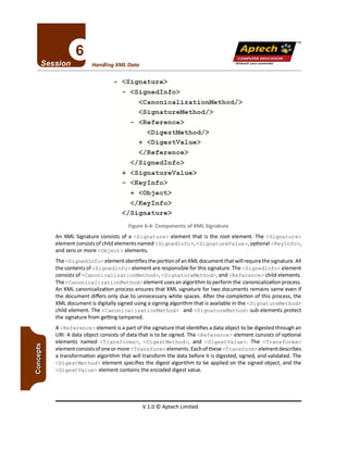 V 1.0 © Aptech Limited
The <SignedInfo> element identifies the portion of an XML document that will require the signature. All
the contents of <SignedInfo> element are responsible for this signature. The <SignedInfo> element
consists of <CanonicalizationMethod>, <SignatureMethod>, and <Reference> child elements.
The <CanonicalizationMethod> element usesan algorithm to perform the canonicalization process.
An XML canonicalization process ensures that XML signature for two documents remains same even if
the document differs only due to unnecessary white spaces. After the completion of this process, the
XML document is digitally signed using a signing algorithm that is available in the <SignatureMethod>
child element. The <CanonicalizationMethod> and <SignatureMethod> sub elements protect
the signature from getting tampered.
A <Reference> element is a part of the signature that identifies a data object to be digested through an
URI. A data object consists of data that is to be signed. The <Reference> element consists of optional
elements named <Transforms>, <DigestMethod>, and <DigestValue>. The <Transforms>
element consistsof one or more <Trans form> elements. Eachofthese <Transf orm> element describes
a transformation algorithm that will transform the data before it is digested, signed, and validated. The
<DigestMethod> element specifies the digest algorithm to be applied on the signed object, and the
<DigestVal ue> element contains the encoded digest value.
Figure 6.4: Components of XML Signature
An XML Signature consists of a <Signature> element that is the root element. The <Signature>
element consists of child elements named <SignedInfo>, <SignatureValue>, optional <KeyInfo>,
and zero or more <Object> elements.
- <Signature>
- <Signedlnfo>
<CanonicalizationMethod/>
<SignatureMethod/>
- <Reference>
<DigestMethod/>
+ <DigestValue>
</Reference>
</Signedlnfo>
+ <SignatureValue>
- <Keylnfo>
+ <Object>
</Keylnfo>
</Signature>
Unleash your p otential
Handling XML Data
TM
Apfech ::~
COMPUTEREDUCATION
 