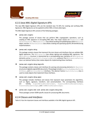 V 1.0 © Aptech Limited
Table 6.3 lists the important classesand interfaces available in the XML digital signature API.
6.3.4 Classes and Interfaces
These packages contain DOM-specific classesfor processing XML documents.
-+ javax.xml.crypto.dom and javax.xml .crypto.dsig.dom.
-+ javax.xml.crypto.dsig.spec
This package includes interfaces and classes that represent input parameters for algorithms,
such as digest, signature, transform, and canonicalization. The corresponding interfaces
are namely, DigestMethodParameterSpec, SignatureMethodParameterSpec,
TransformParameterSpec,andc14NMethodParameterSpec.
-+ javax.xml.crypto.dsig.keyinfo
This package contains classes and interfaces for parsing and processing elements in <Keylnfo>
structures in digitally-signed XMLdocuments. The packageinciudesKeylnfo, KeyName, KeyValue,
XS09Data, and RetrievalMethod interfaces. The abstract factory KeylnfoFactory class is
used to create objects that implement these interfaces.
This package contains classesthat represent the core classesand interfaces that can validate XML
digital signatures. The XMLSignature class allows signing and validating XML signatures. The
XMLSignature structure is represented by a corresponding Java interfaces of XMLSignature
elements, suchas<signedln f 0>, <Signat ureMethod>, and soon. The XMLSigna tureFactory
class is an abstract factory that creates objects for implementing these interfaces.
-+ javax.xml.crypto.dsig
This package consists of classes that can perform XML cryptographic operations, such as
creating an XML signature or encrypting XML data. Two major classes are KeySelector and
URIDereferencer. The KeySelector classallows locating and validating keyswithin a Keylnfo
object, and the URIDereferencer classallows creating and specifying specific URI dereferencing
implementations.
-+ javax.xml.crypto
The Java XML Digital Signature APls are the standard Java 7.0 APls for creating and verifying XML
Signatures. XML Signatures can be applied to either XML or binary data types.
The XML Digital Signature APls consists of the following packages:
6.3.3 Java XML Digital Signature APls
Unleashyour potential
Handling XML Data
TM
Apfech ::~
COMPUTEREDUCATION
 