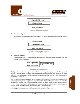 TM
V 1.0 © Aptech Limited
Figure 6.3: Detached Signature
The digital signature of a message and its verification requires public-key cryptography. A unique hash
value or a message digest is created using a mathematical transformation, also known as the digest
algorithm. The message digest is then encrypted using the sender's private key. The encrypted hash is
called a digital signature.
Once the receiver receives the digitally signed messageand the public key of the sender, he/she verifies it
by creating a message hash using the same digest algorithm. It is then decrypted by using the public key
of the sender. The user then compares the generated and decrypted hashes. If both the hashes match,
it means that the document is authentic and has not been tampered with. Since, the receiver does not
have the private key of the sender, the nonrepudiation is also guaranteed.
An XML digital signature consists of different elements as shown in figure 6.4.
ISigned XML Datal
XML Signature
XML Resource
-+ Detached Signature
A detached signature is a signature where the signed data and signature stay separately from each
other as shown in figure 6.3.
Figure 6.2: Enveloping XML Signature
XML Resource
Signed XML Data
XML Signature
-+ Enveloping Signature
An enveloping signature isa signature within which the signed data is embedded asshown in figure
6.2.
Figure 6.1: Enveloped Signature
XML Resource
XML Signature
Signed XML Data
Unleash your potential
Handling XML Data
Apfech ::~
COMPUTER EDUCATION
 
