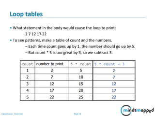 Page 16Classification: Restricted
Loop tables
• What statement in the body would cause the loop to print:
2 7 12 17 22
• To see patterns, make a table of count and the numbers.
– Each time count goes up by 1, the number should go up by 5.
– But count * 5 is too great by 3, so we subtract 3.
 