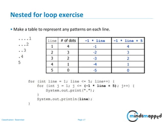Page 17Classification: Restricted
Nested for loop exercise
• Make a table to represent any patterns on each line.
 