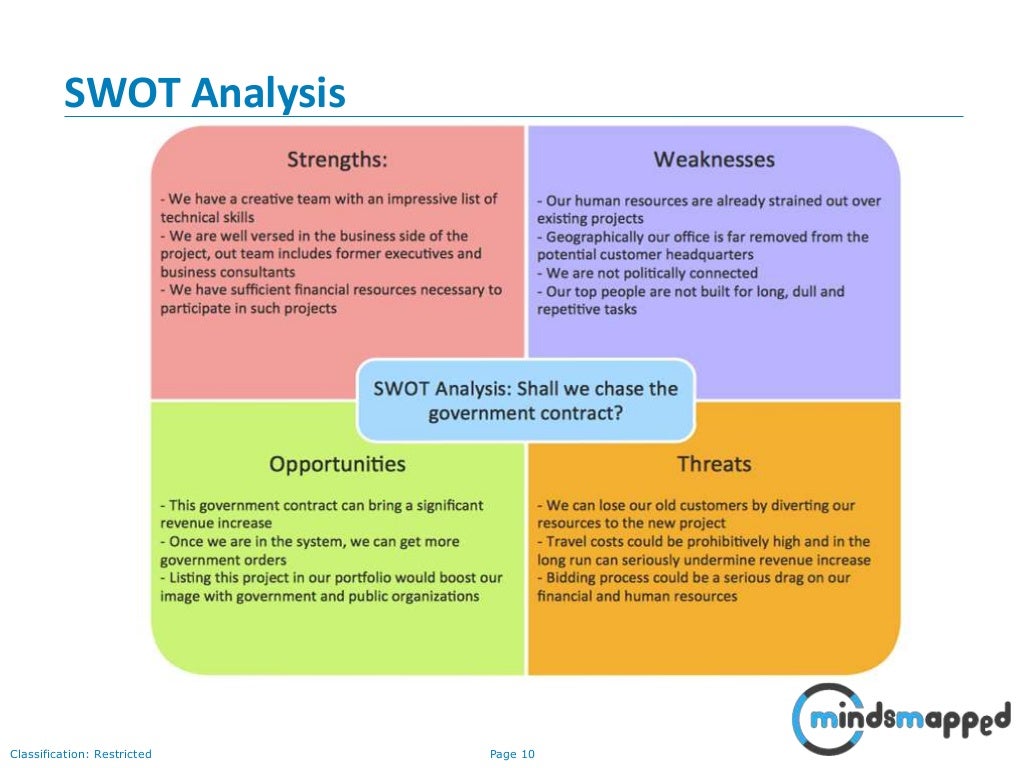 Enterprise Analysis and SWOT Analysis
