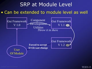 TEST-13
Venkat Subramaniam
SRP at Module Level
• Can be extended to module level as well
Gui Framework
V 1.0
Gui Framework
V 1.1
Component
Development
Utilities
Throw it in there
Gui Framework
V 1.2
User
Of Module
Forced to accept
Irrelevant change
 