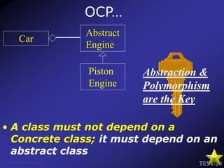 TEST-20
Venkat Subramaniam
• A class must not depend on a
Concrete class; it must depend on an
abstract class
Abstraction &
Polymorphism
are the Key
OCP…
Car
Abstract
Engine
Piston
Engine
 