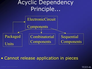 TEST-46
Venkat Subramaniam
• Cannot release application in pieces
ElectronicCircuit
Components
Packaged
Units
Combinatorial
Components
Sequential
Components
Acyclic Dependency
Principle...
 