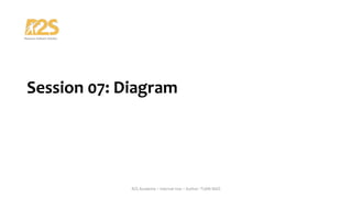 Session 07: Diagram
R2S Academy – Internal Use – Author: TUAN NGO
 