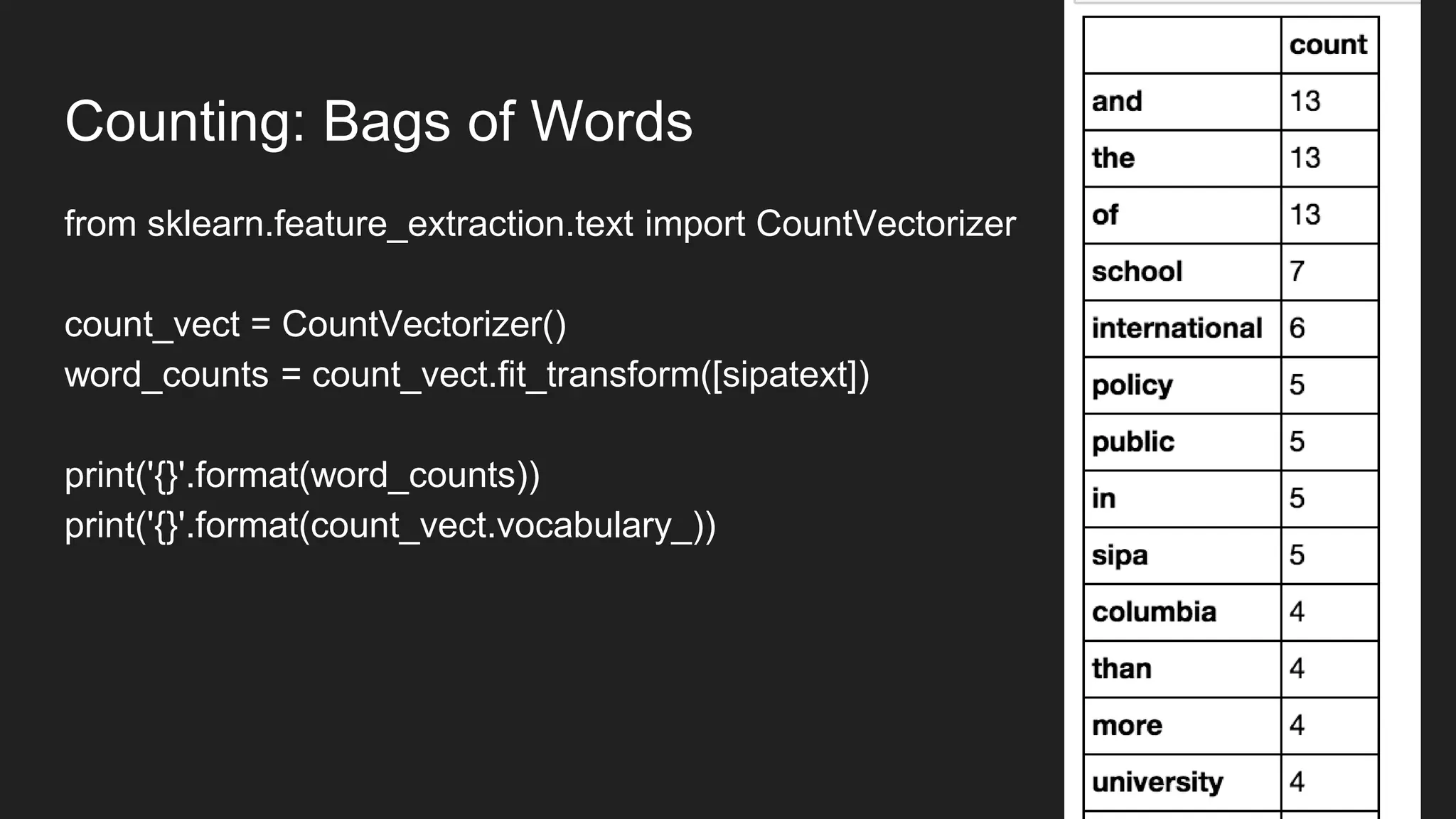 Counting: Bags of Words
from sklearn.feature_extraction.text import CountVectorizer
count_vect = CountVectorizer()
word_counts = count_vect.fit_transform([sipatext])
print('{}'.format(word_counts))
print('{}'.format(count_vect.vocabulary_))
 