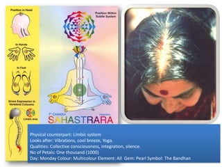 Physical counterpart: Limbic system Looks after: Vibrations, cool breeze, Yoga. Qualities: Collective consciousness, integration, silence. No of Petals: One thousand (1000) Day: Monday Colour: Multicolour Element: All  Gem: Pearl Symbol: The Bandhan