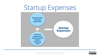 Start, Run & Grow Your Business
Startup Expenses
 