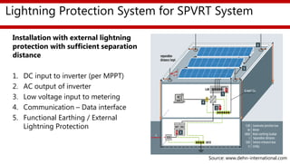 Lightning Protection System for SPVRT System
Installation with external lightning
protection with sufficient separation
distance
1. DC input to inverter (per MPPT)
2. AC output of inverter
3. Low voltage input to metering
4. Communication – Data interface
5. Functional Earthing / External
Lightning Protection
Source: www.dehn-international.com
 