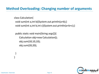Page 10Classification: Restricted
Method Overloading: Changing number of arguments
class Calculation{
void sum(int a,int b){System.out.println(a+b);}
void sum(int a,int b,int c){System.out.println(a+b+c);}
public static void main(String args[]){
Calculation obj=new Calculation();
obj.sum(10,10,10);
obj.sum(20,20);
}
}
 