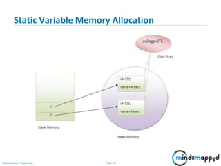 Page 29Classification: Restricted
Static Variable Memory Allocation
 