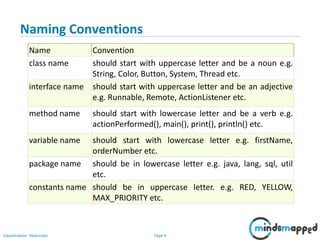 Page 4Classification: Restricted
Naming Conventions
Name Convention
class name should start with uppercase letter and be a noun e.g.
String, Color, Button, System, Thread etc.
interface name should start with uppercase letter and be an adjective
e.g. Runnable, Remote, ActionListener etc.
method name should start with lowercase letter and be a verb e.g.
actionPerformed(), main(), print(), println() etc.
variable name should start with lowercase letter e.g. firstName,
orderNumber etc.
package name should be in lowercase letter e.g. java, lang, sql, util
etc.
constants name should be in uppercase letter. e.g. RED, YELLOW,
MAX_PRIORITY etc.
 